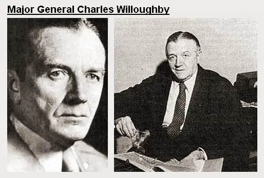 Charles Willoughby