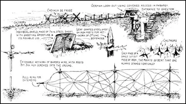 Drawings made by a allied spy of German barbed-wire