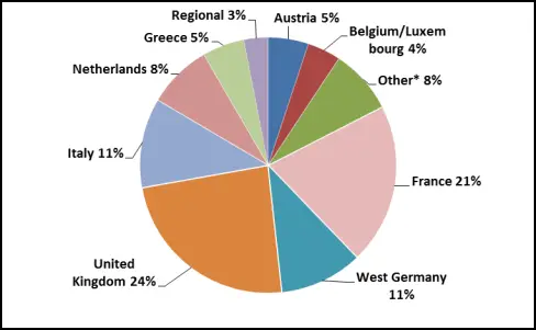 Country Allocations of Marshall Plan Aid