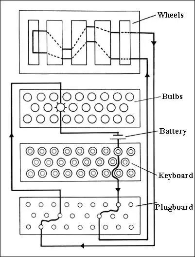 Enigma Machine